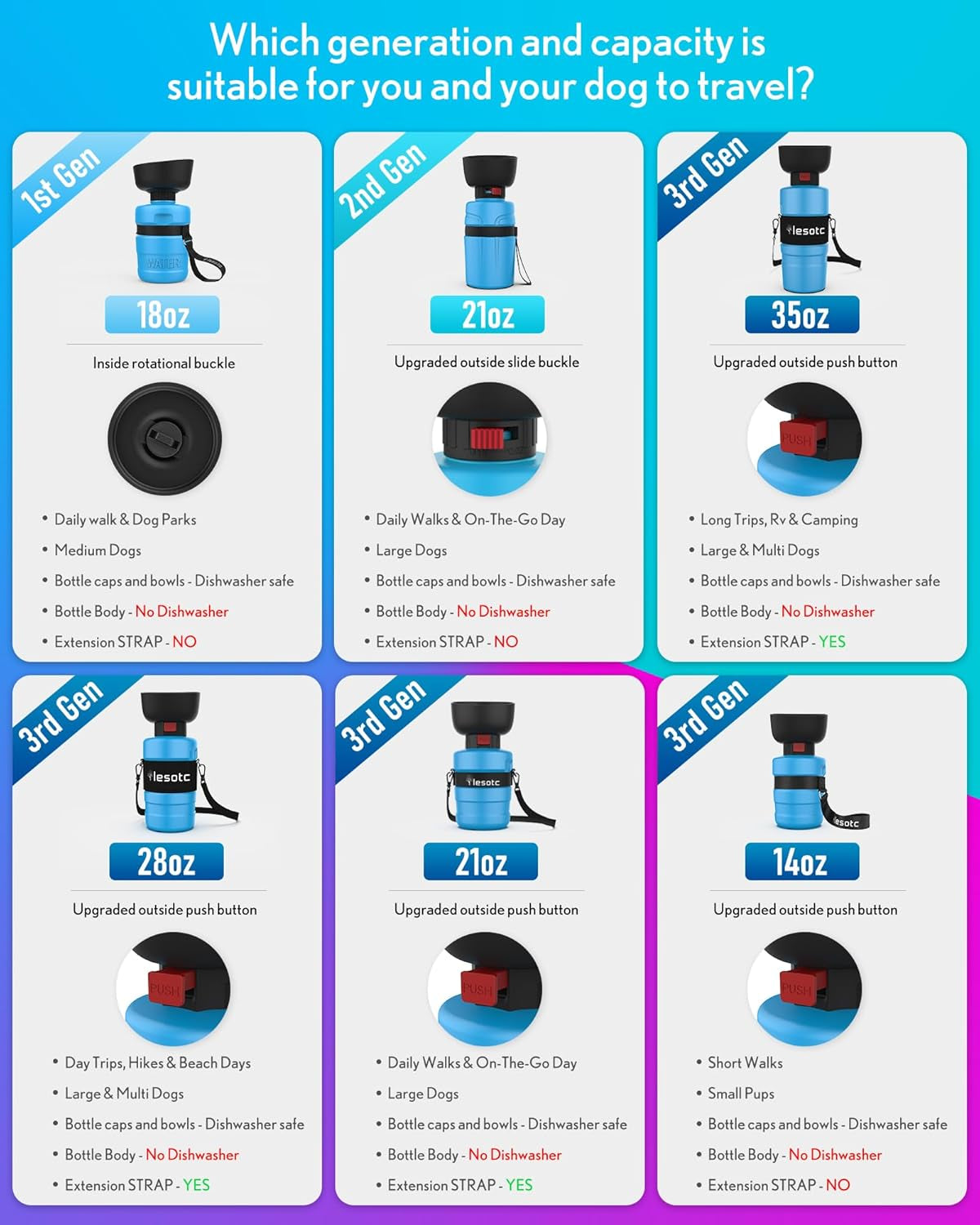 Dog Water Bottle, Portable Water Dispenser with Bowl, Leak Proof Pet Travel Squeeze Bottle, Puppy Essentials Dog Stuff Accessories for Outdoor Walking, Hiking, Camping